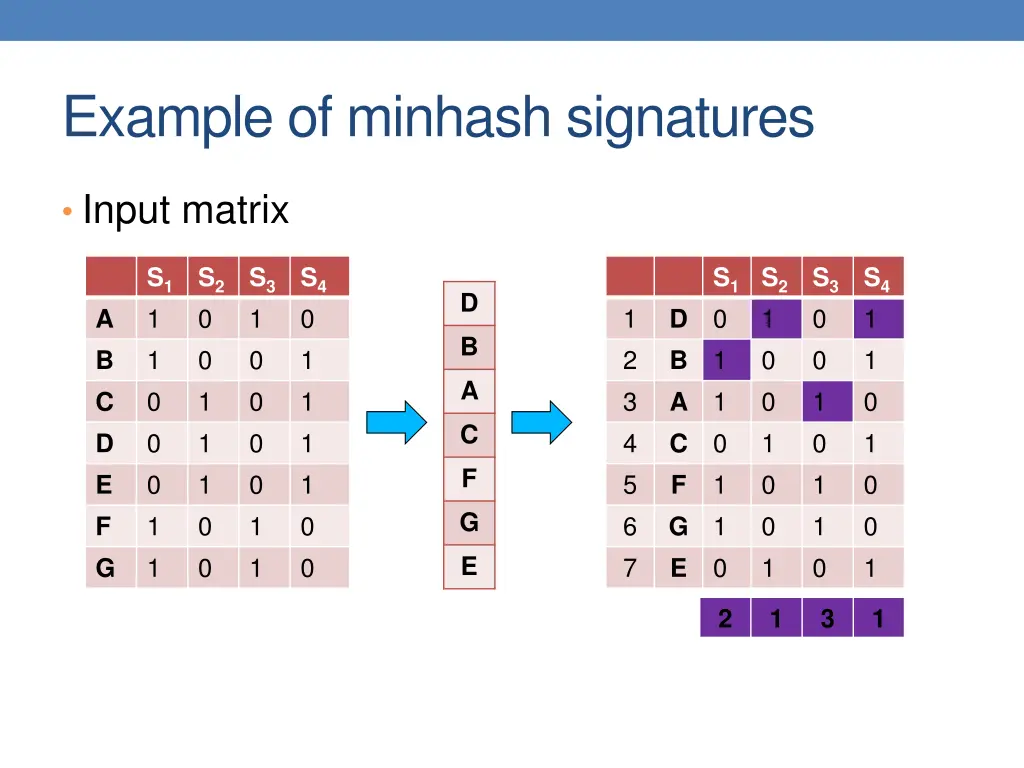 example of minhash signatures 1