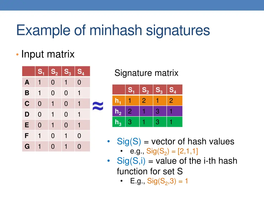 example of minhash signatures 3