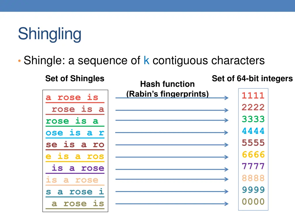 shingling