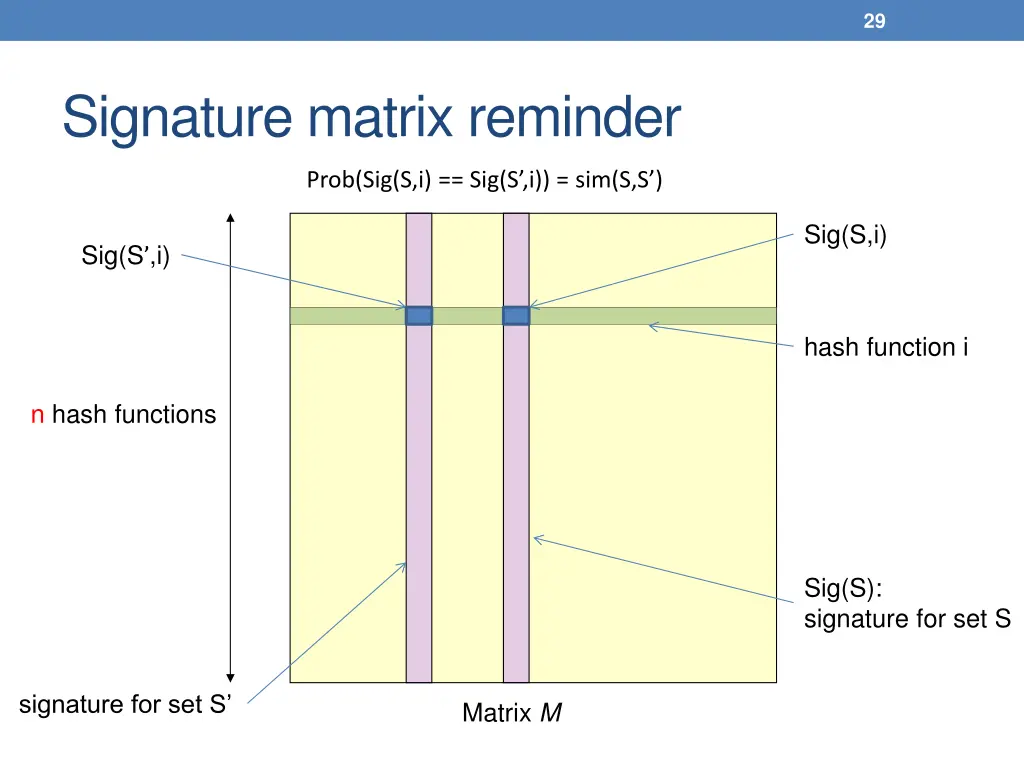 slide29