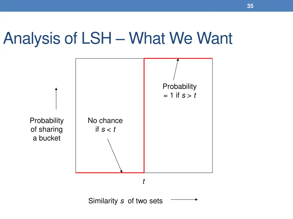 slide35