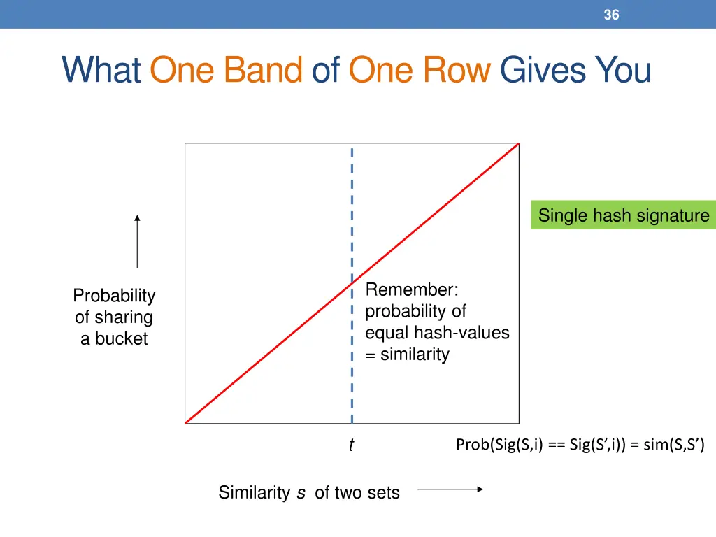 slide36