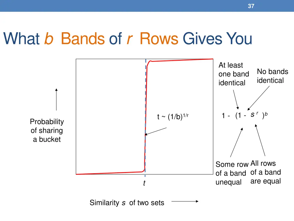 slide37
