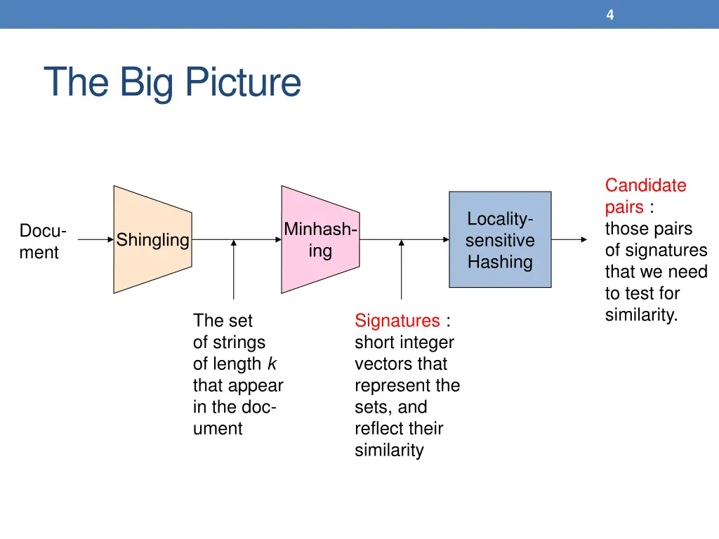 slide4