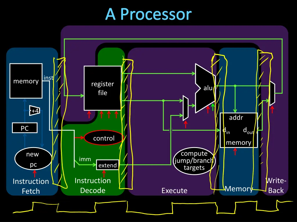 a processor 1