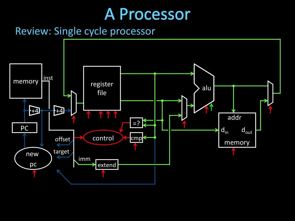 a processor