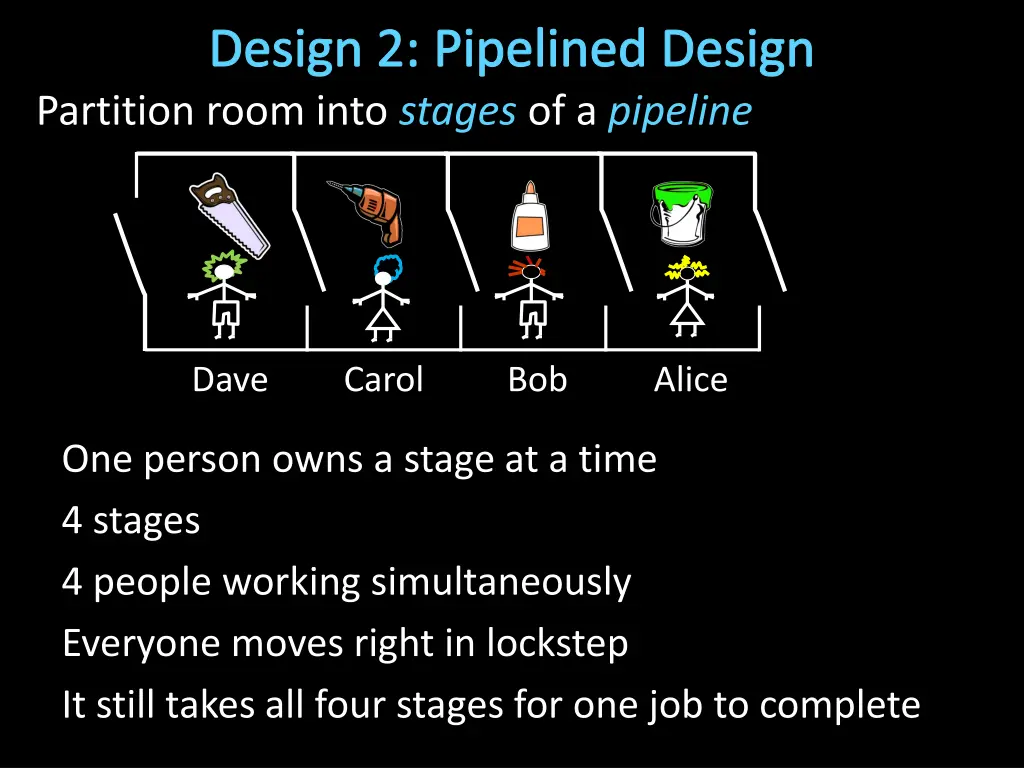design 2 pipelined design partition room into