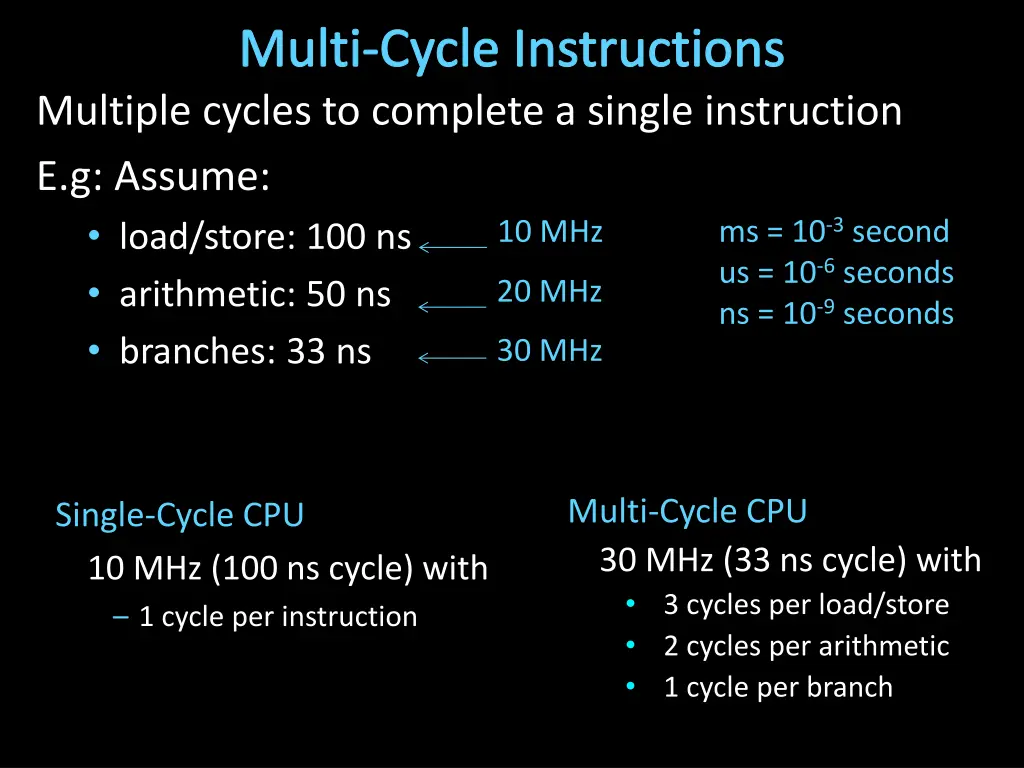 multi cycle instructions multiple cycles