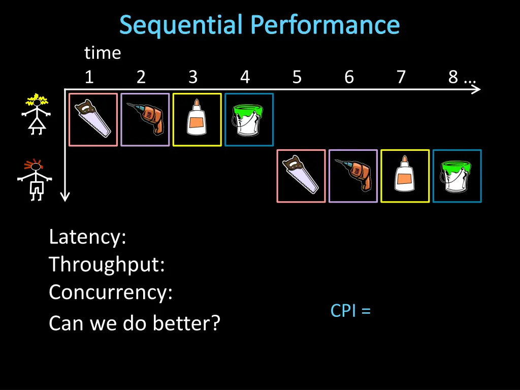 sequential performance time 1 2 3 4