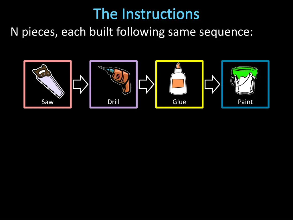 the instructions