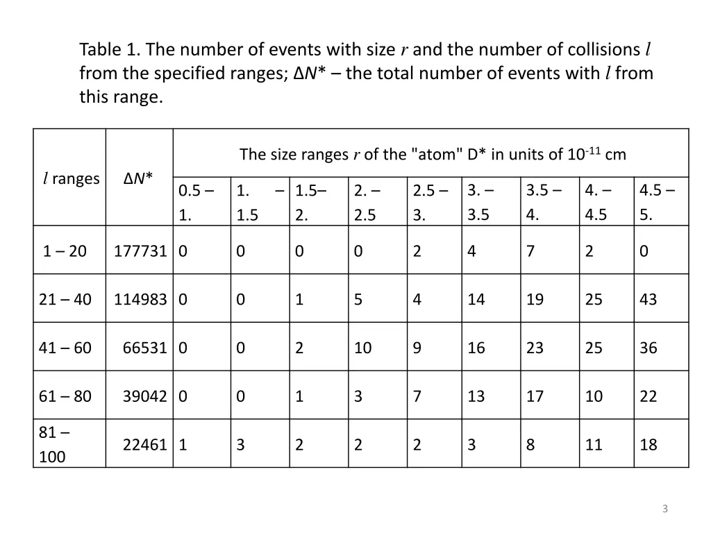 table 1 the number of events with size