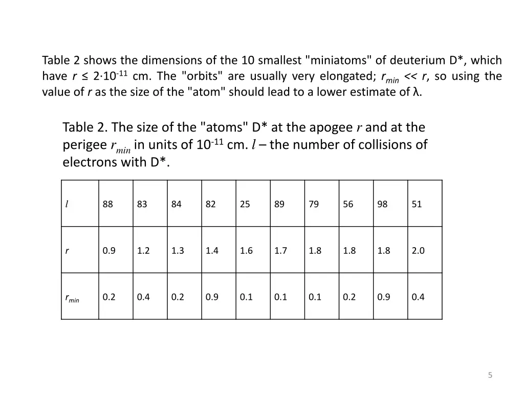 table 2 shows the dimensions of the 10 smallest
