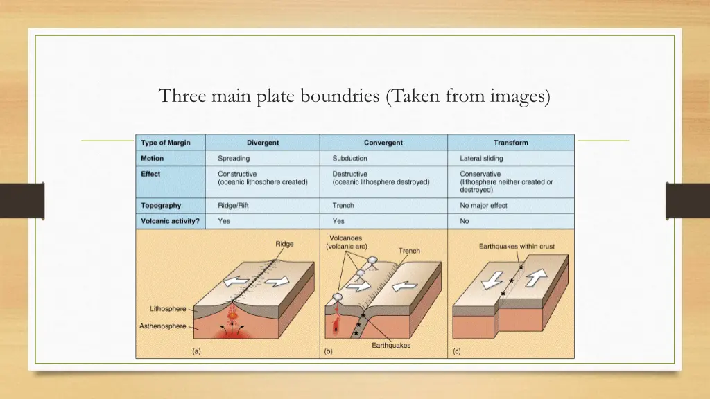 three main plate boundries taken from images