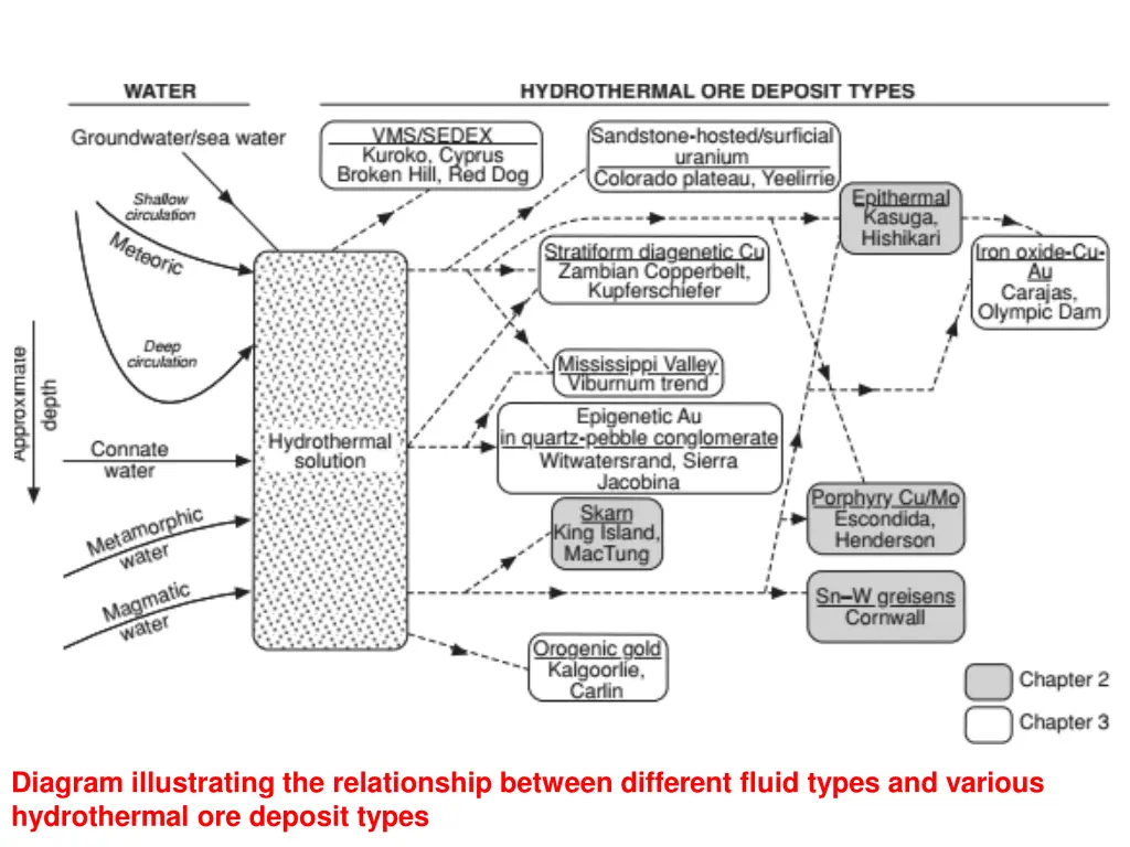 diagram illustrating the relationship between