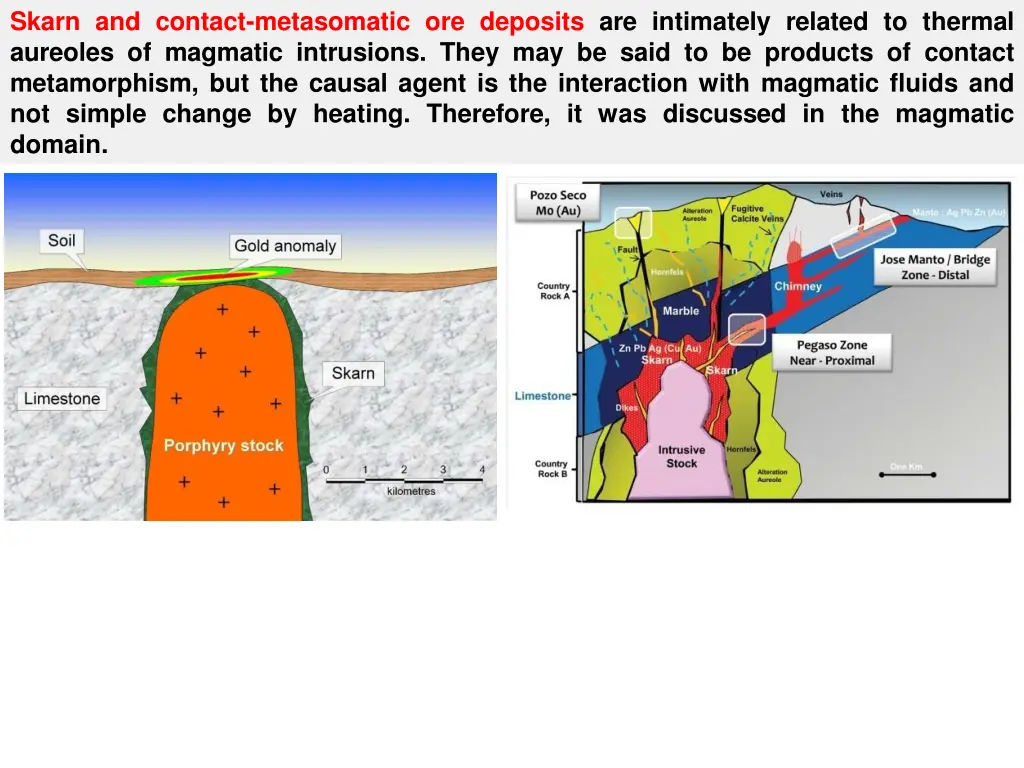 skarn and contact metasomatic ore deposits
