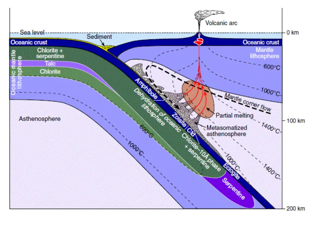 slide7