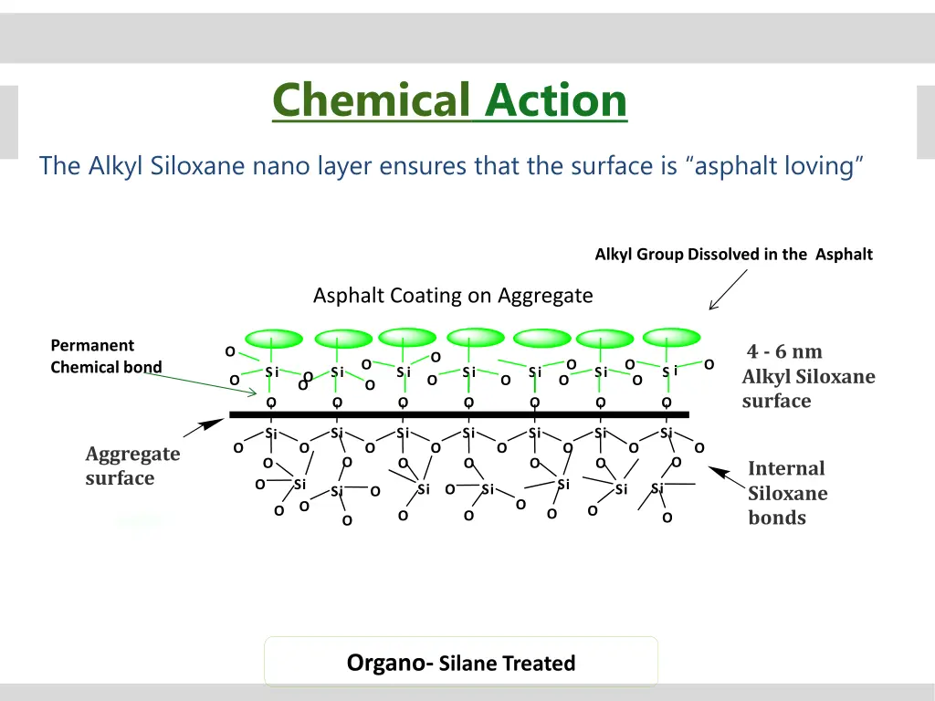 chemical action