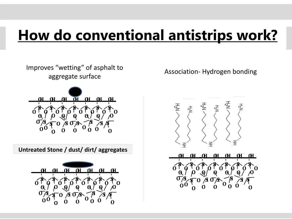 how do conventional antistrips work