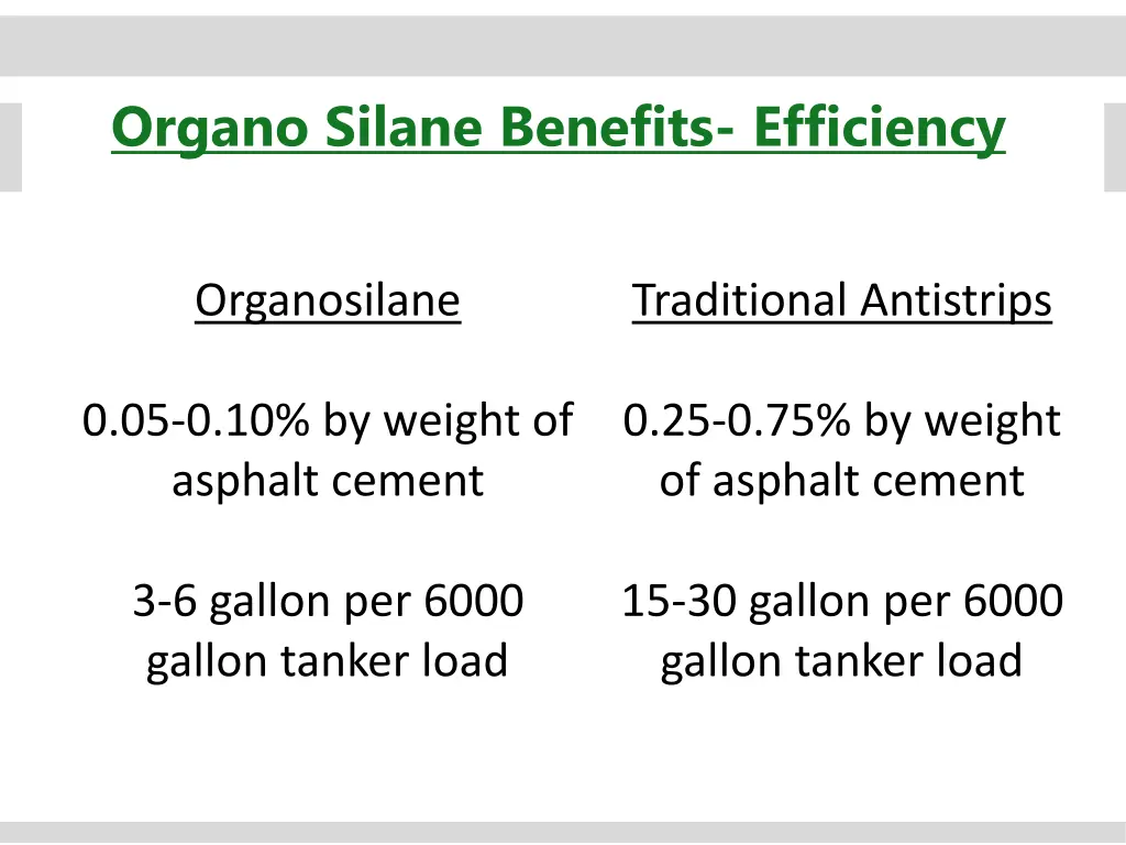 organo silane benefits efficiency