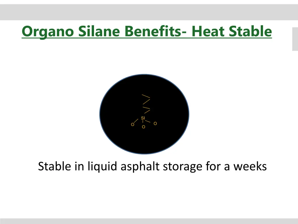 organo silane benefits heat stable