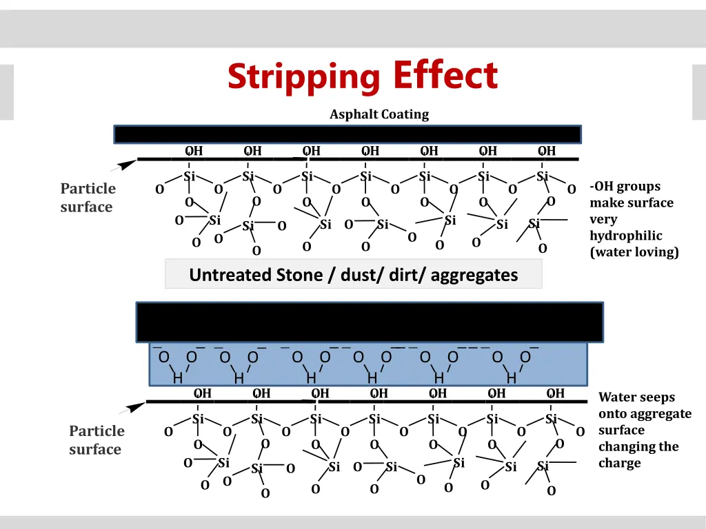 stripping effect
