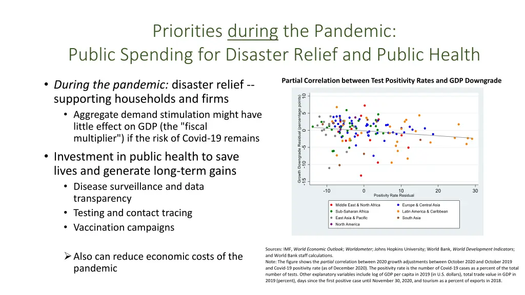 priorities during the pandemic public spending