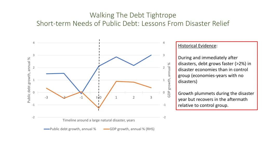 walking the debt tightrope 1
