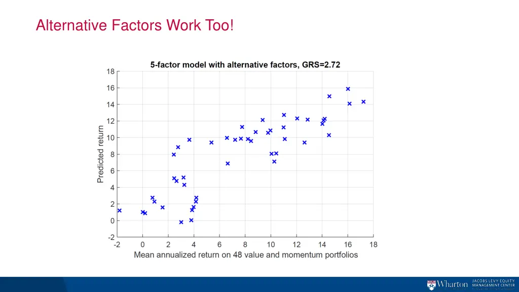 alternative factors work too