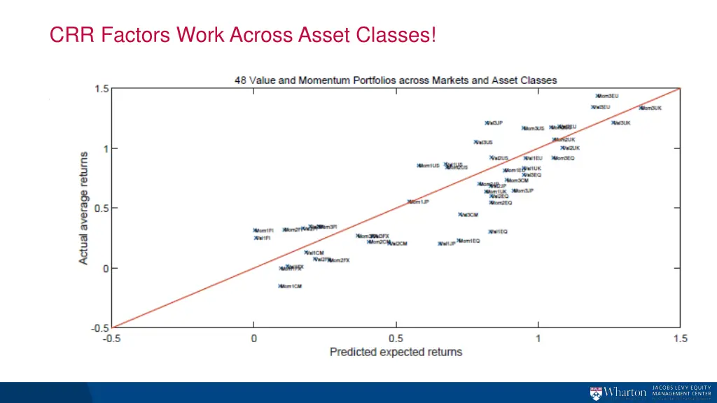 crr factors work across asset classes