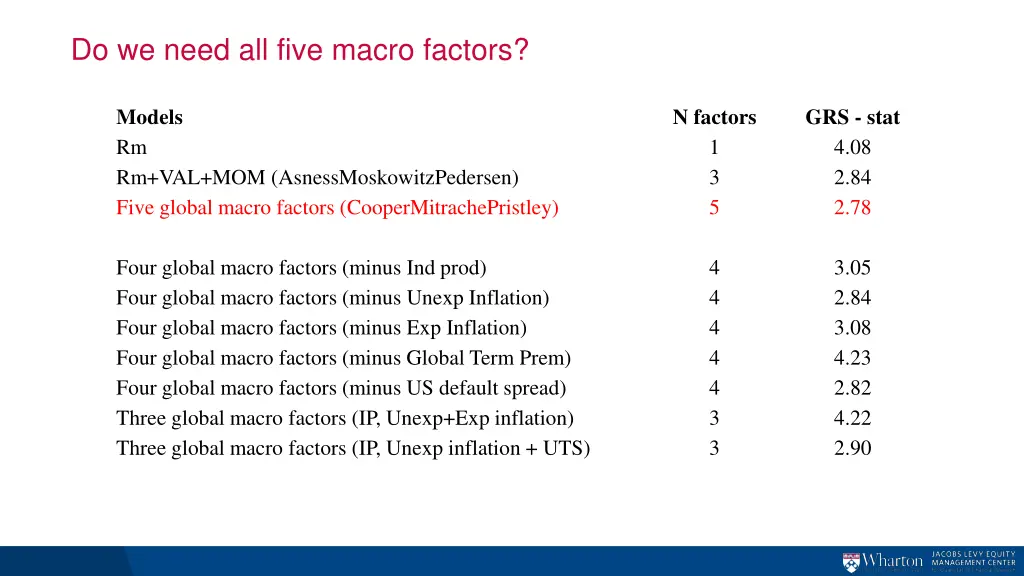 do we need all five macro factors