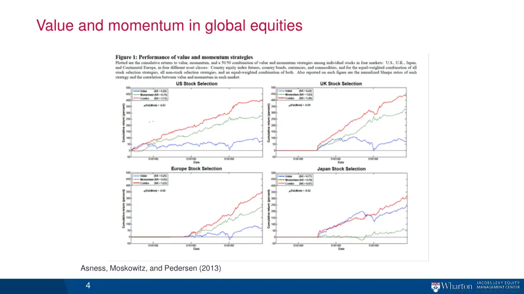 value and momentum in global equities