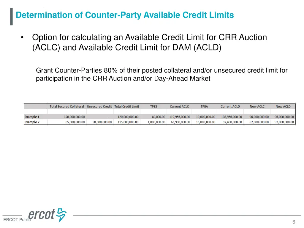determination of counter party available credit 1