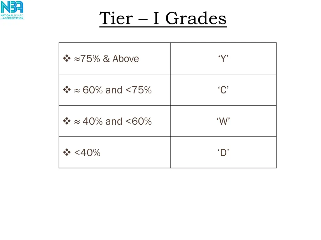tier i grades