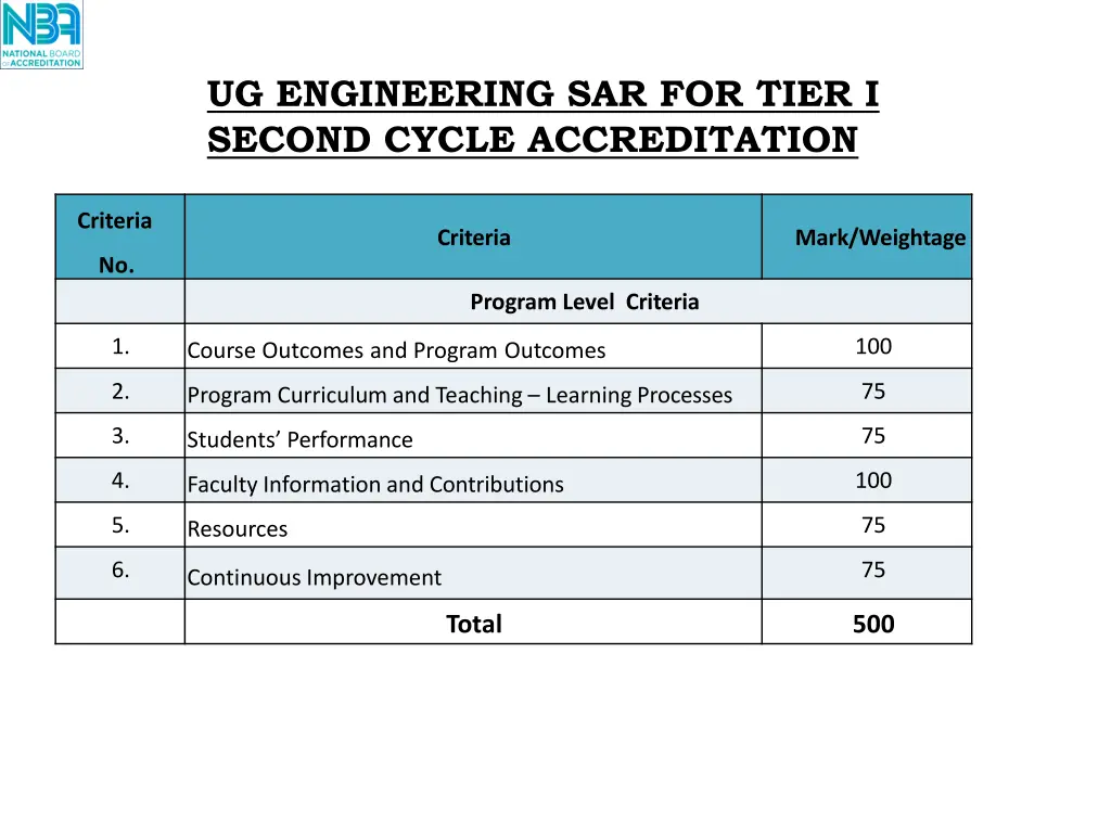 ug engineering sar for tier i second cycle