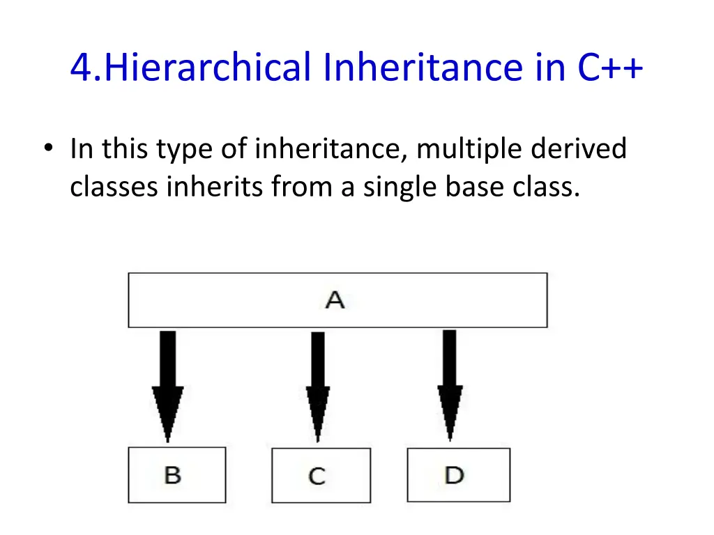 4 hierarchical inheritance in c