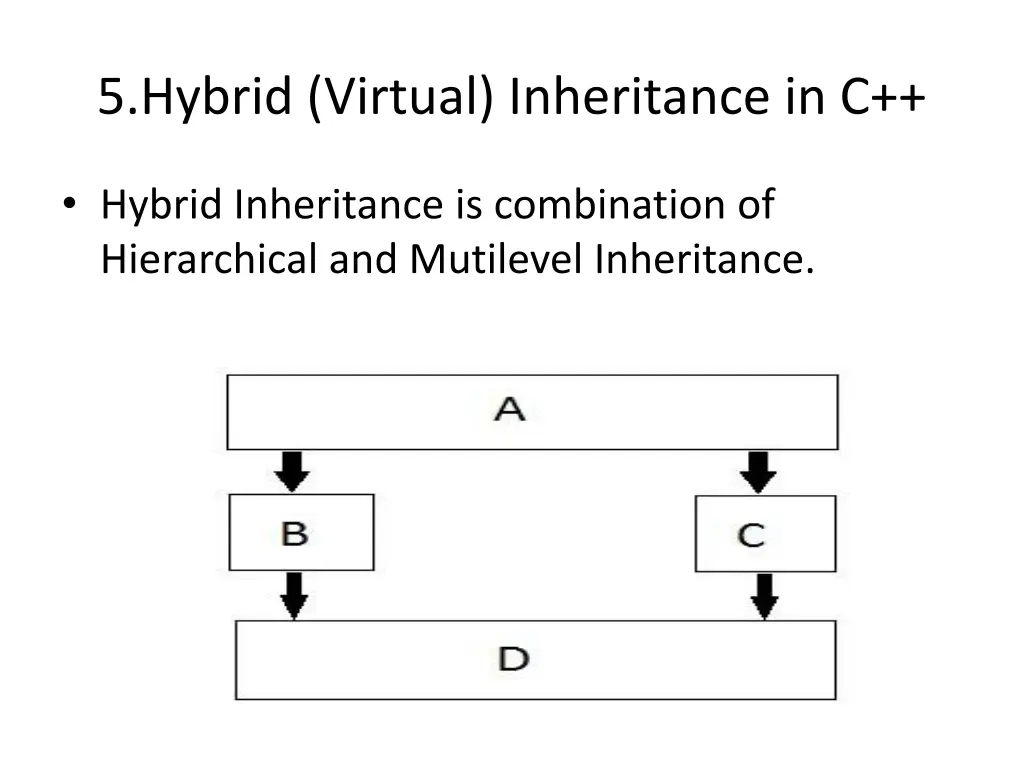 5 hybrid virtual inheritance in c