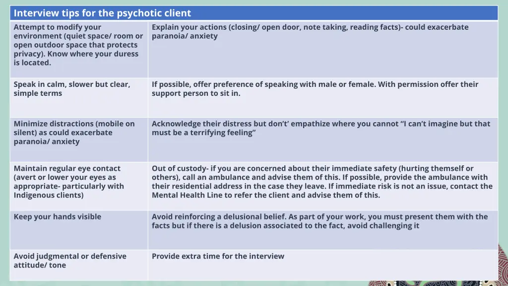 interview tips for the psychotic client attempt