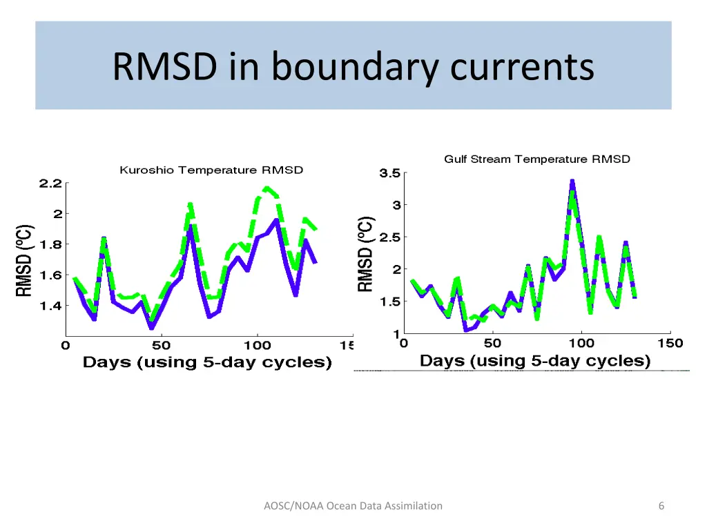 rmsd in boundary currents