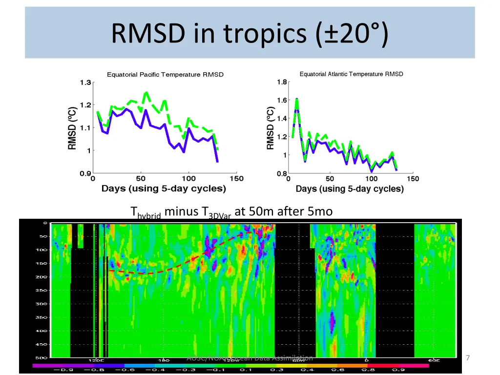 rmsd in tropics 20