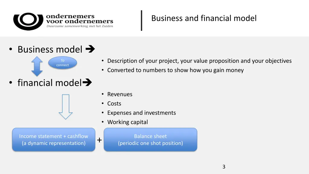 business and financial model
