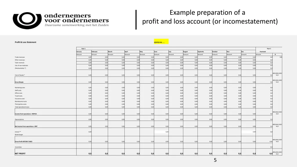 example preparation of a profit and loss account