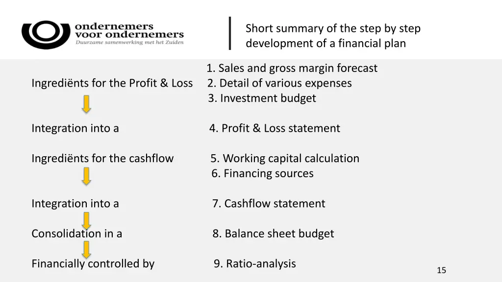 short summary of the step by step development