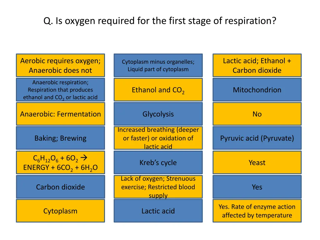 q is oxygen required for the first stage