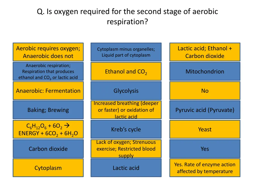 q is oxygen required for the second stage