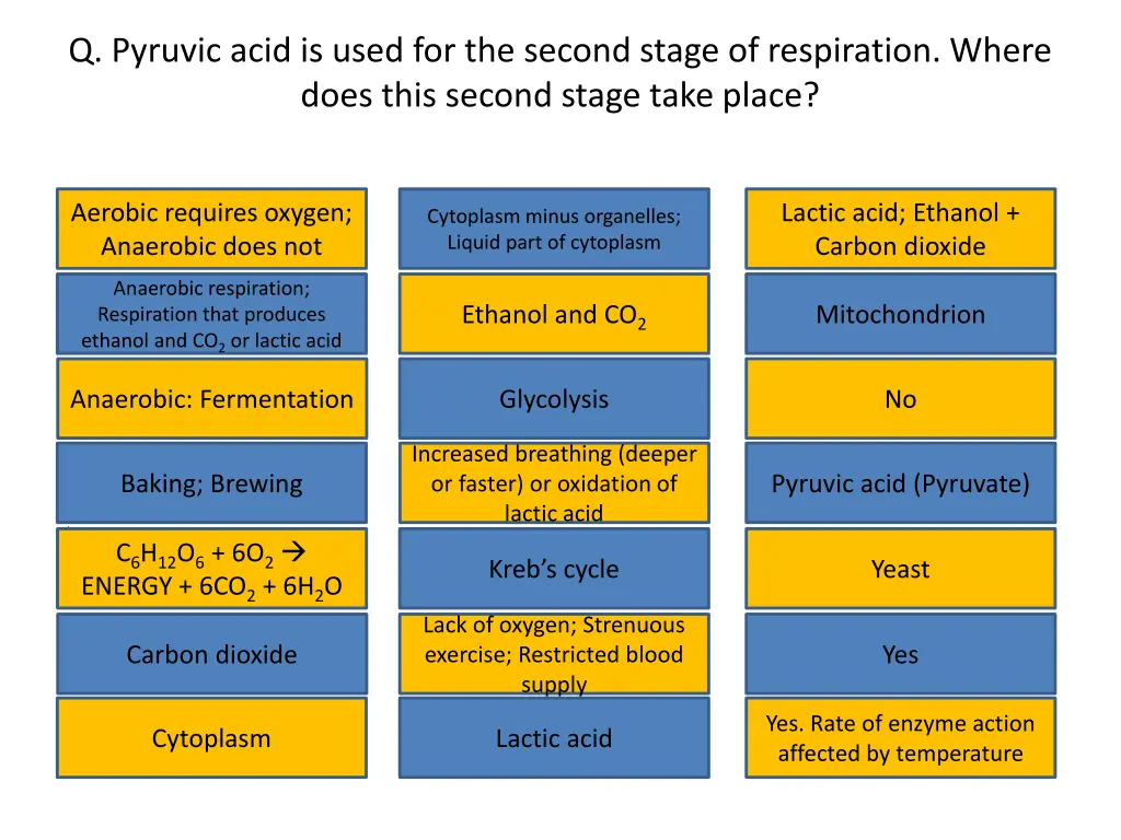 q pyruvic acid is used for the second stage