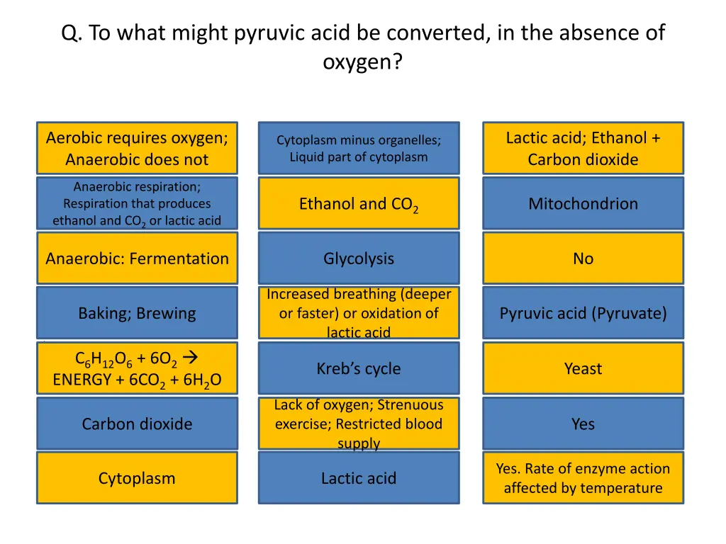 q to what might pyruvic acid be converted