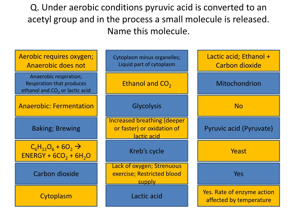 q under aerobic conditions pyruvic acid