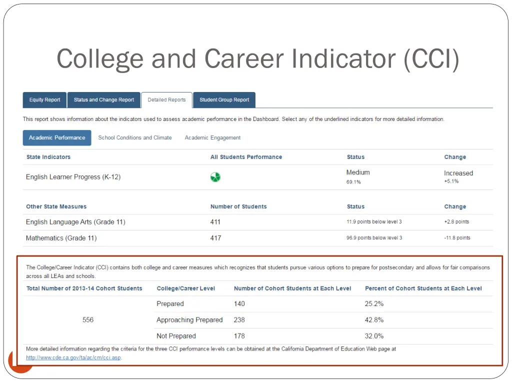 college and career indicator cci