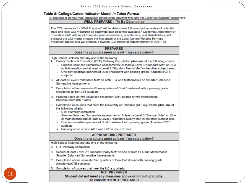 slide11