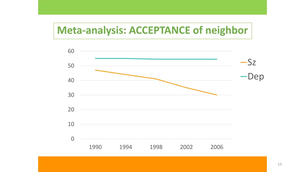 meta analysis acceptance of neighbor